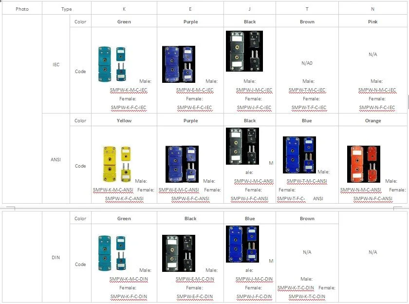 Miniature Connector K J N T B Type Thermocouple Connector