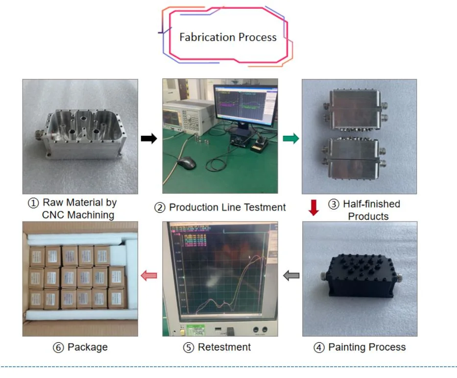 Factory Directly DC-5000MHz RF 200W RF Termination Load 7/16 DIN Female Widely Used for Base Station